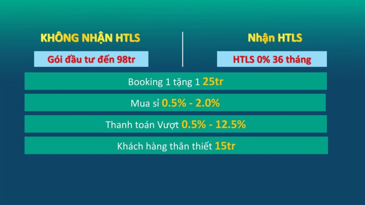 tiến độ thanh toán