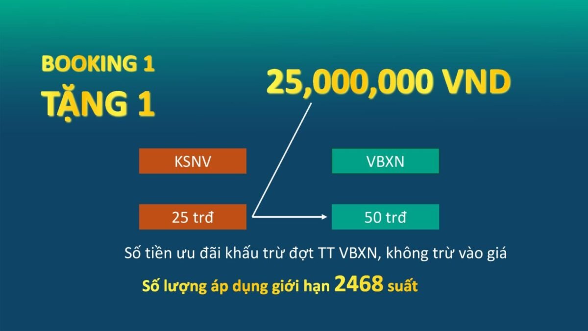 tiến độ thanh toán