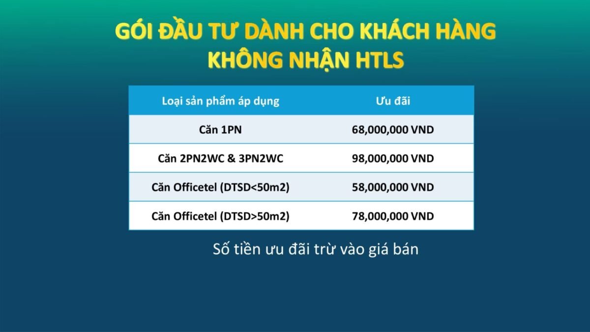 tiến độ thanh toán