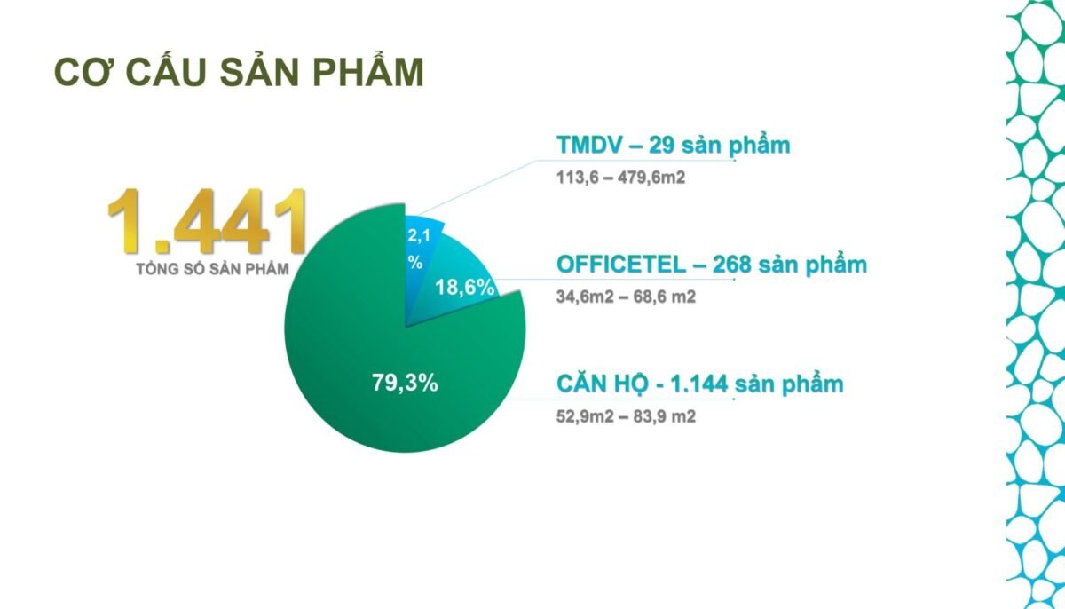 tổng quan happy ome mori