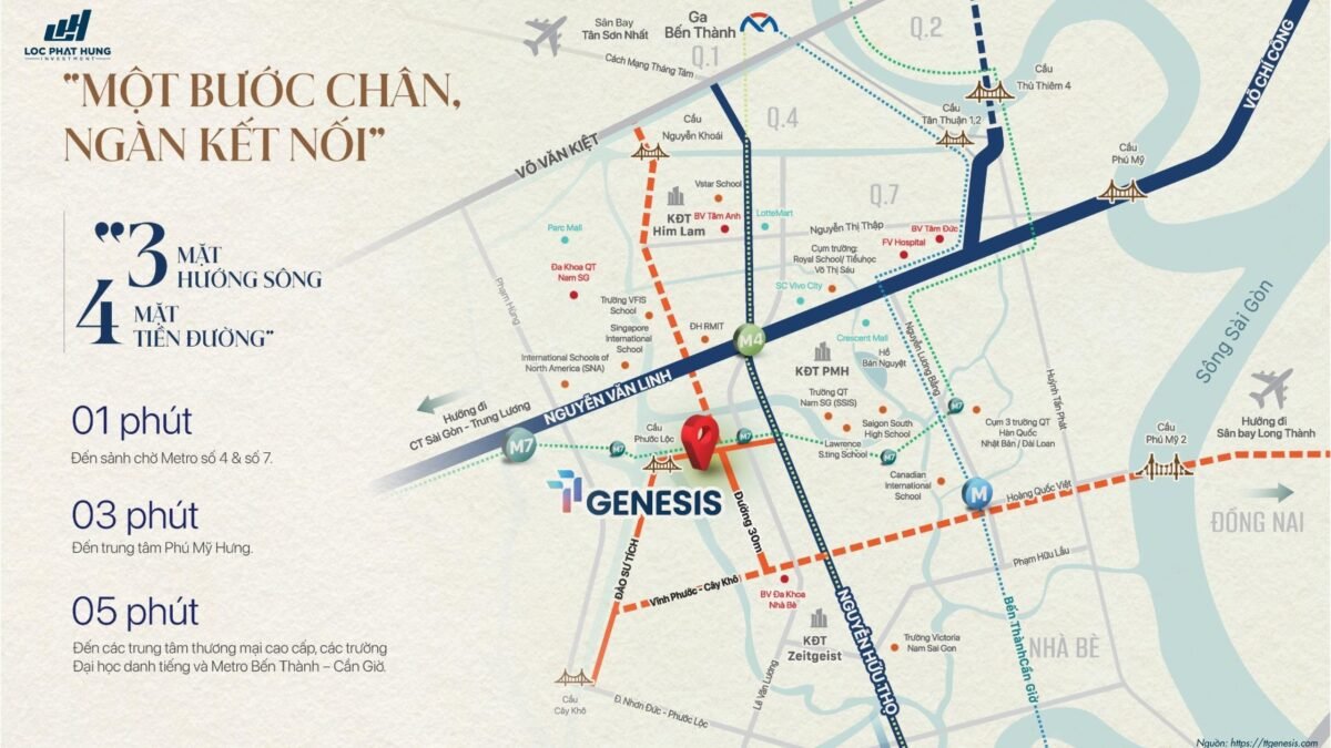 vị trí tt genesis